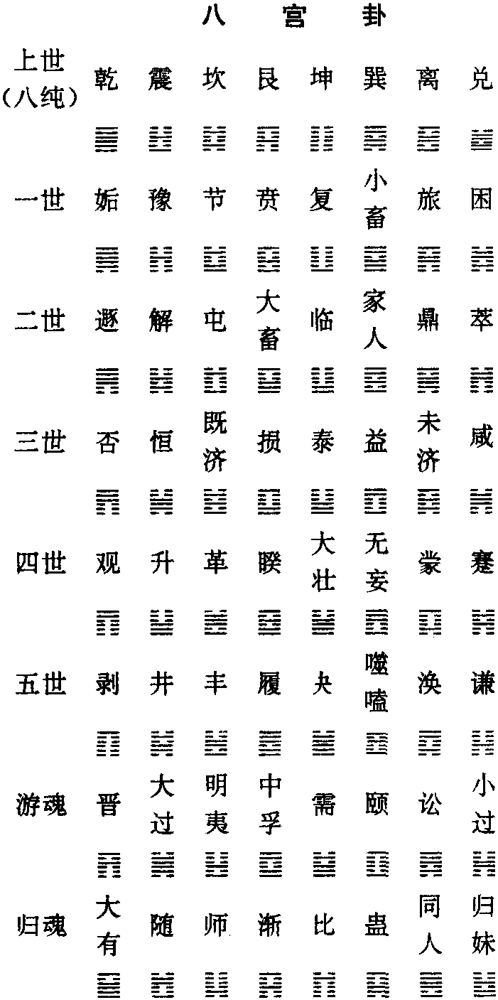 《京氏易传》